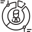 Servicios de consultoría en capital humano
